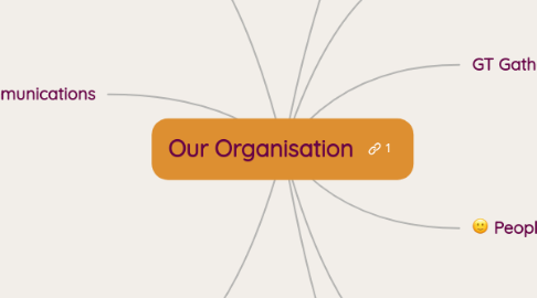 Mind Map: Our Organisation