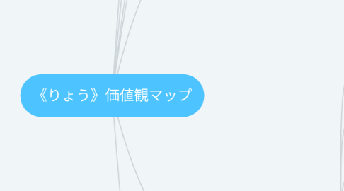 Mind Map: 《りょう》価値観マップ