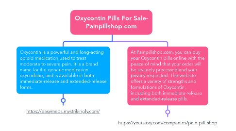 Mind Map: Oxycontin Pills For Sale- Painpillshop.com