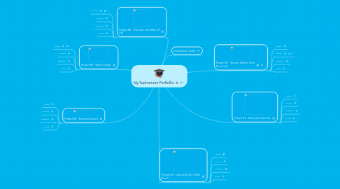 Mind Map: My Sophomore Portfollio