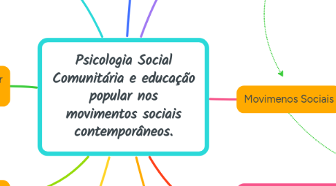 Mind Map: Psicologia Social Comunitária e educação popular nos movimentos sociais contemporâneos.