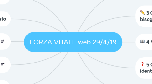 Mind Map: FORZA VITALE web 29/4/19