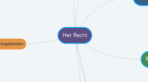 Mind Map: Het Recht