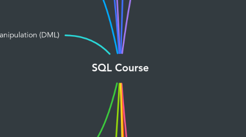 Mind Map: SQL Course