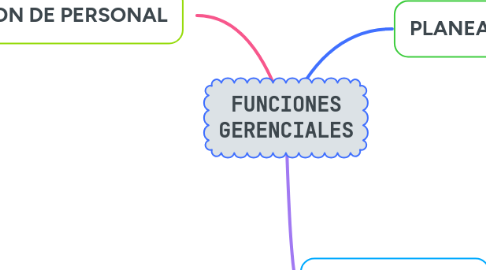 Mind Map: FUNCIONES GERENCIALES