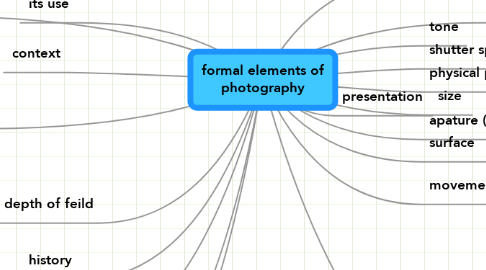 Mind Map: formal elements of photography