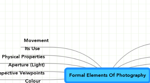 Mind Map: Formal Elements Of Photography