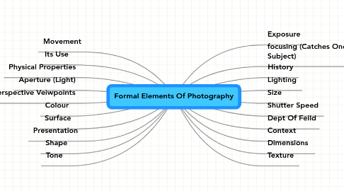 Mind Map: Formal Elements Of Photography