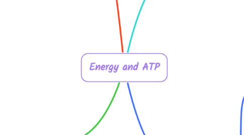 Mind Map: Energy and ATP
