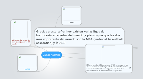 Mind Map: James Naismith