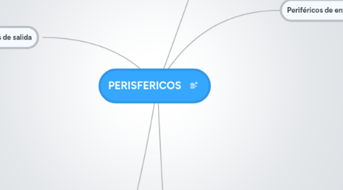 Mind Map: PERISFERICOS