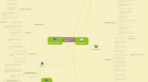 Mind Map: Mind Map of Theories & Frameworks