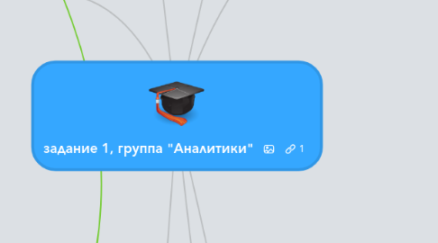 Mind Map: задание 1, группа "Аналитики"