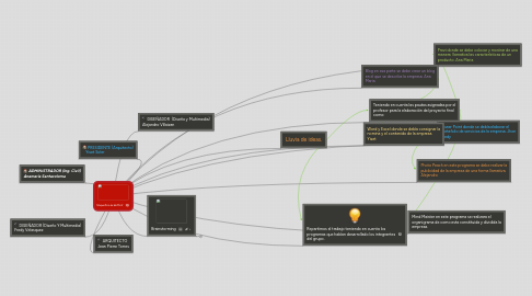 Mind Map: Maquettes du Beffroit