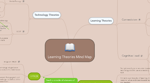 Mind Map: Learning Theories Mind Map