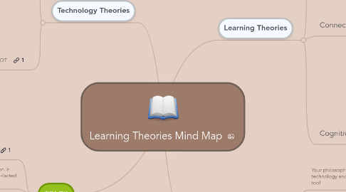 Mind Map: Learning Theories Mind Map