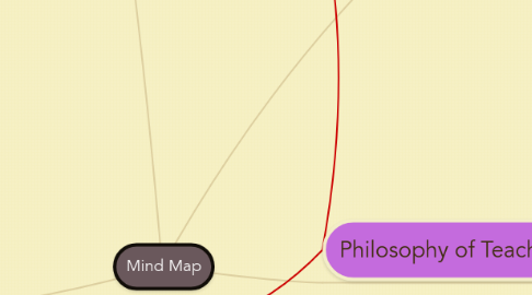 Mind Map: Mind Map