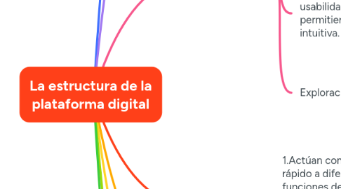 Mind Map: La estructura de la plataforma digital