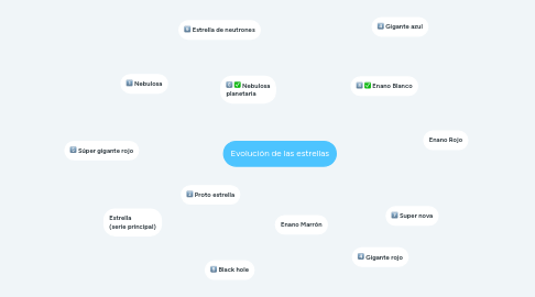 Mind Map: Evolución de las estrellas