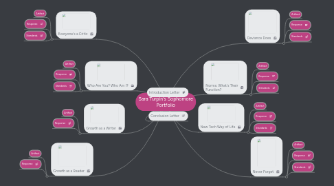Mind Map: Sara Turpin's Sophomore Portfolio