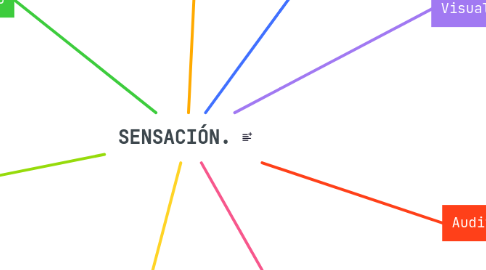 Mind Map: SENSACIÓN.