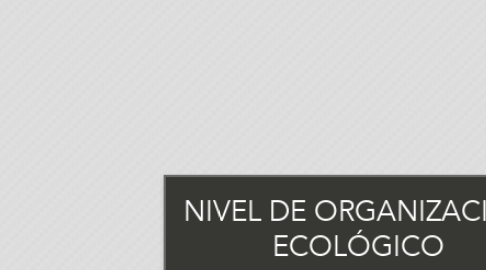 Mind Map: NIVEL DE ORGANIZACIÓN ECOLÓGICO