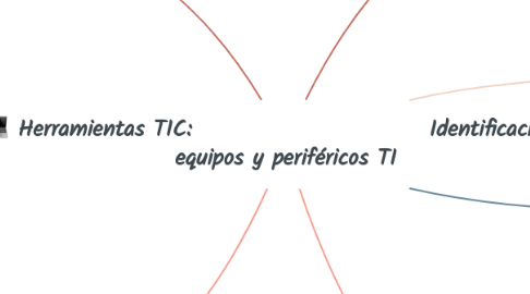 Mind Map: :computer: Herramientas TIC:                          Identificación de equipos y periféricos TI