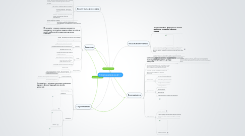 Mind Map: Течії консерватизму в освіті