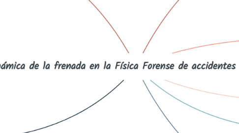 Mind Map: Dinámica de la frenada en la Física Forense de accidentes de tránsito