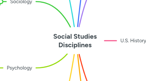 Mind Map: Social Studies Disciplines