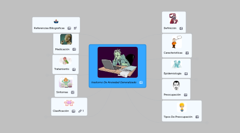 Mind Map: trastorno De Ansiedad Generalizado