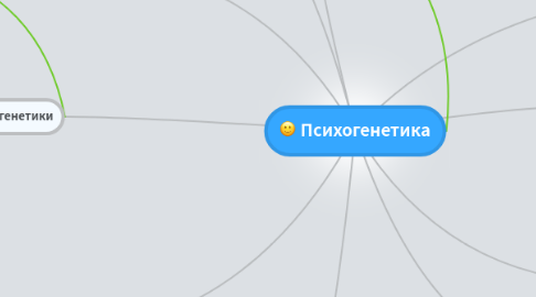 Mind Map: Психогенетика