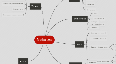 Mind Map: football.me