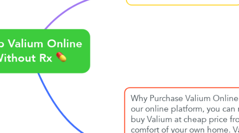 Mind Map: Shop Valium Online Without Rx 💊