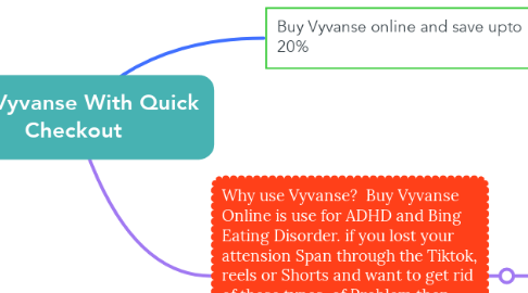 Mind Map: Buy Vyvanse With Quick Checkout