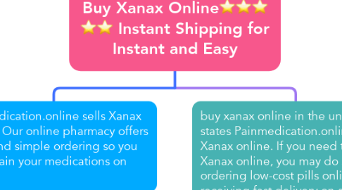 Mind Map: Buy Xanax Online⭐⭐⭐ ⭐⭐ Instant Shipping for Instant and Easy