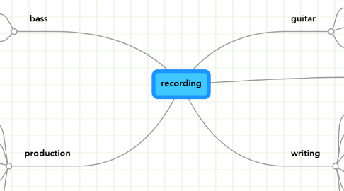 Mind Map: recording