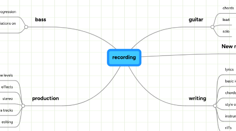 Mind Map: recording