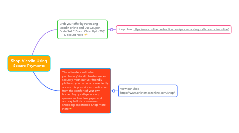 Mind Map: Shop Vicodin Using Secure Payments