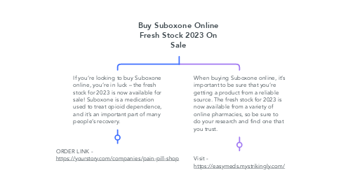 Mind Map: Buy Suboxone Online Fresh Stock 2023 On Sale