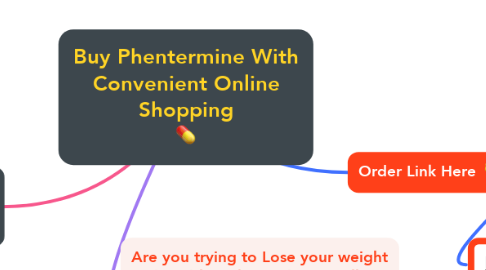 Mind Map: Buy Phentermine With Convenient Online Shopping 💊