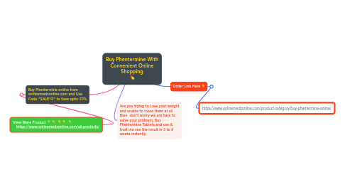 Mind Map: Buy Phentermine With Convenient Online Shopping 💊