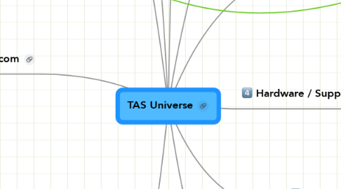Mind Map: TAS Universe