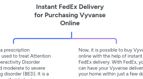 Mind Map: Instant FedEx Delivery for Purchasing Vyvanse Online