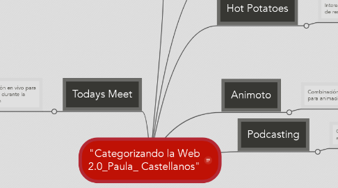 Mind Map: "Categorizando la Web 2.0_Paula_ Castellanos"