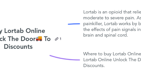 Mind Map: Buy Lortab Online Unlock The Door🚚 To Discounts