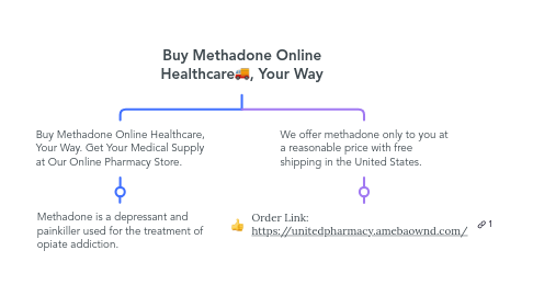 Mind Map: Buy Methadone Online Healthcare🚚, Your Way