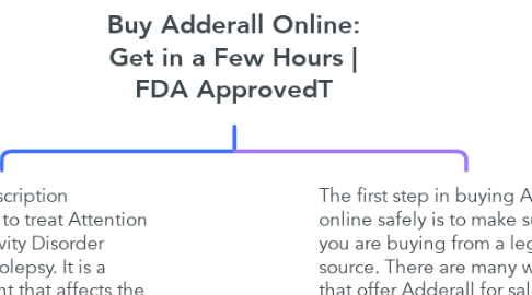 Mind Map: Buy Adderall Online: Get in a Few Hours | FDA ApprovedT