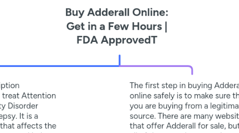 Mind Map: Buy Adderall Online: Get in a Few Hours | FDA ApprovedT