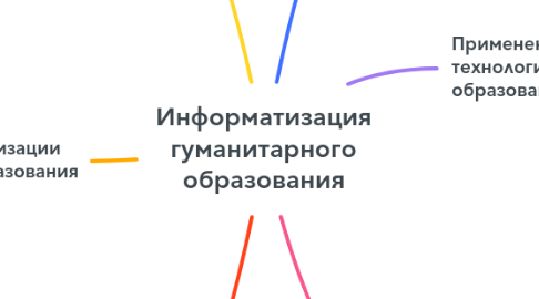 Mind Map: Информатизация гуманитарного образования